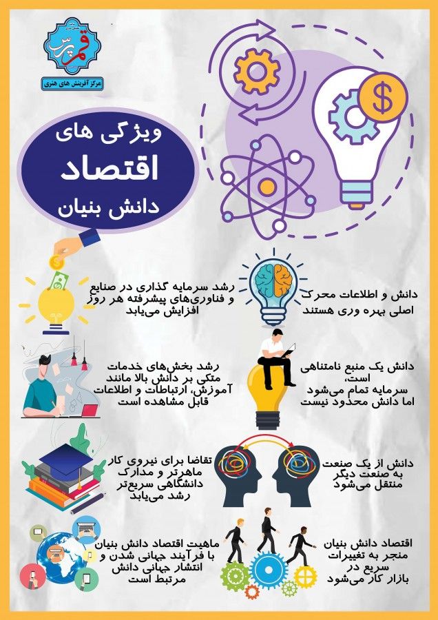 ویژگی های اقتصاد دانش بنیان  +  اینفوگرافی