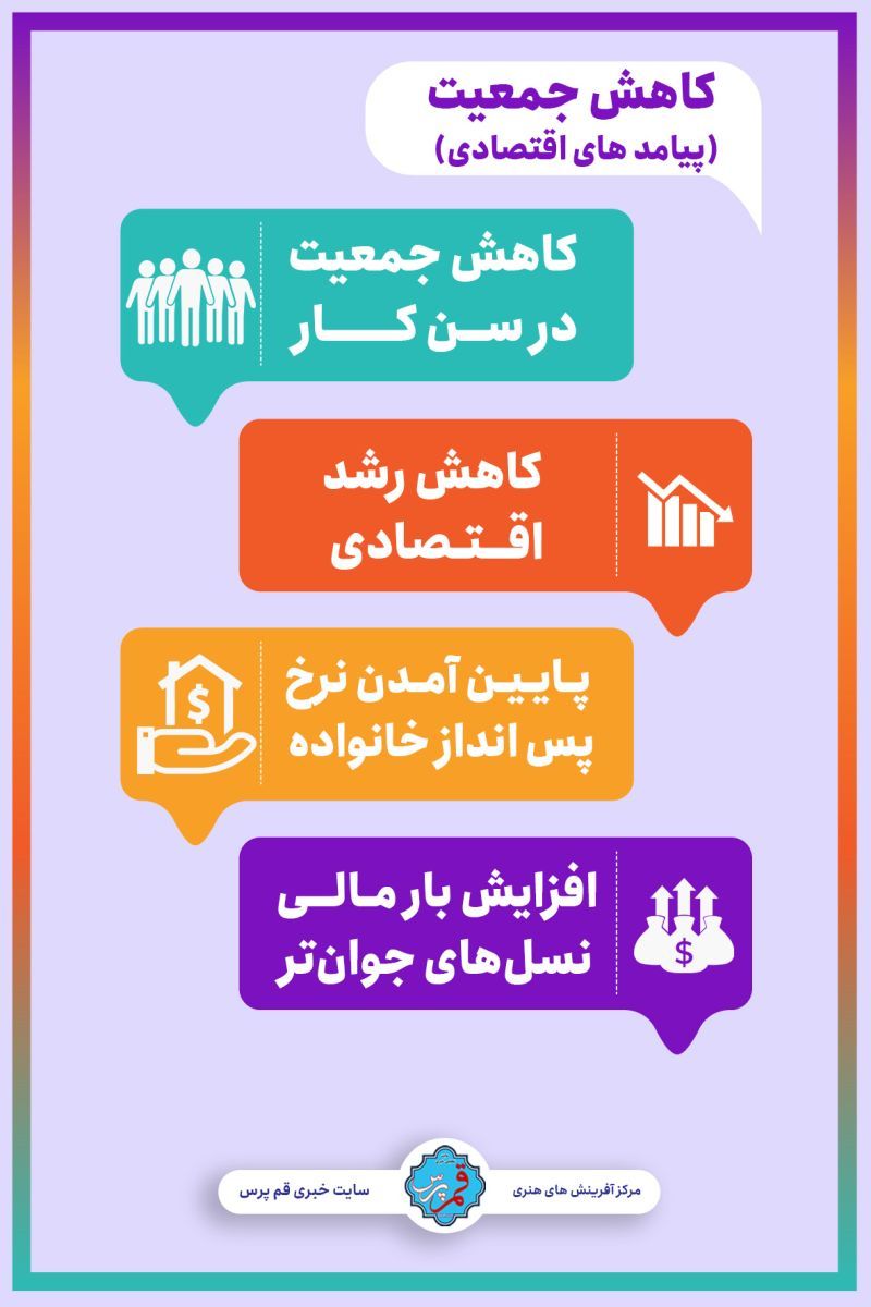 کاهش جمعیت و پیامدهای اقتصادی + اینفوگرافی