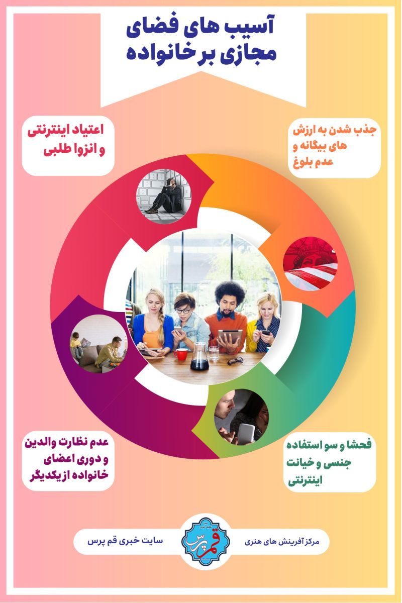 آسیب های فضای مجازی + اینفوگرافی