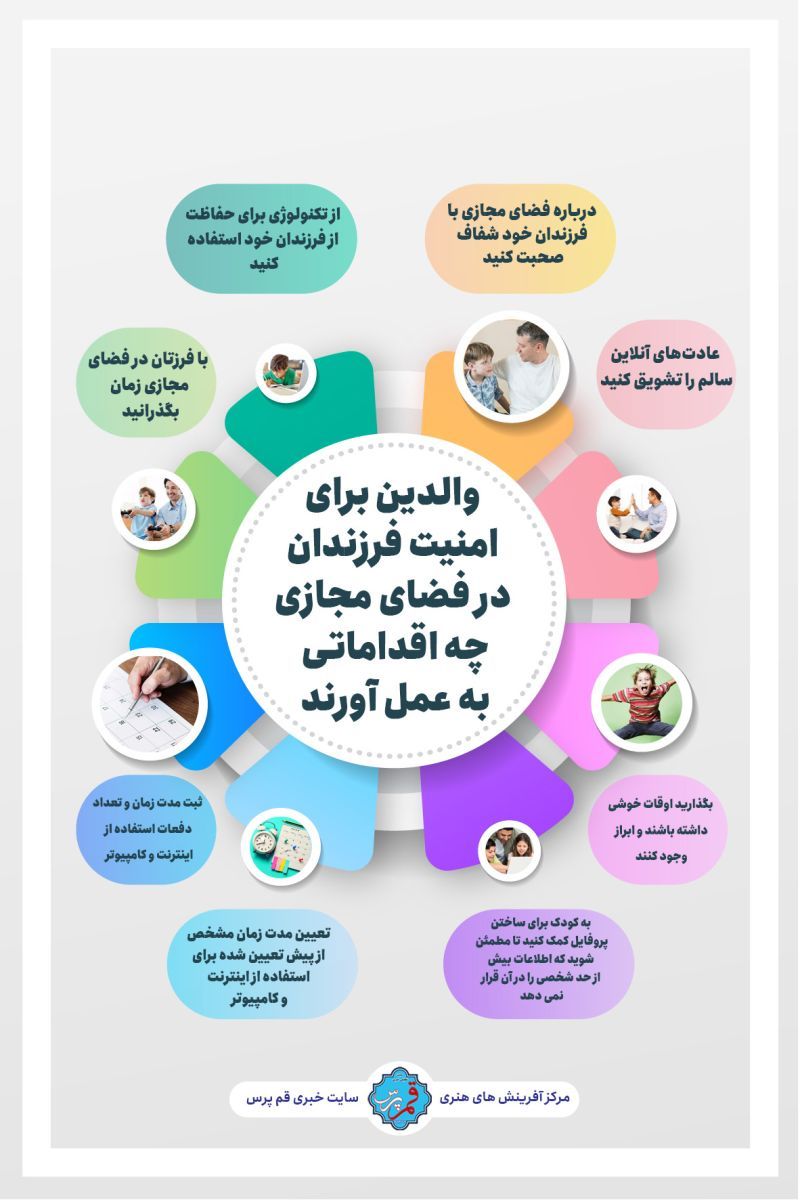 امنیت فرزندان در فضای مجازی+ اینفوگرافی