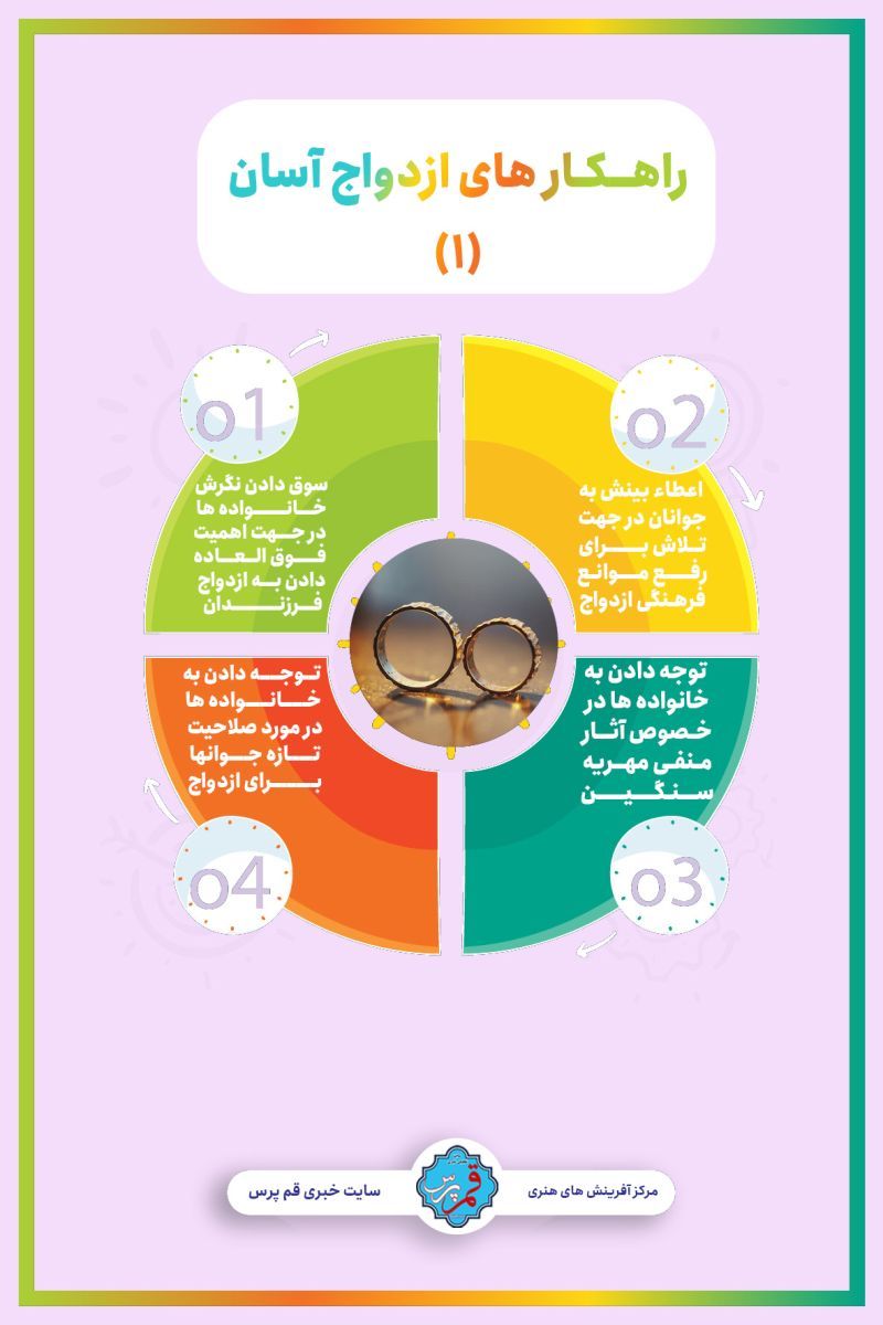 ازدواج آسان (بخش اول ) + اینفوگرافی
