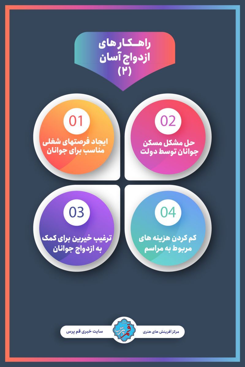 راهکارهای ازدواج آسان ( بخش دوم) + اینفوگرافی