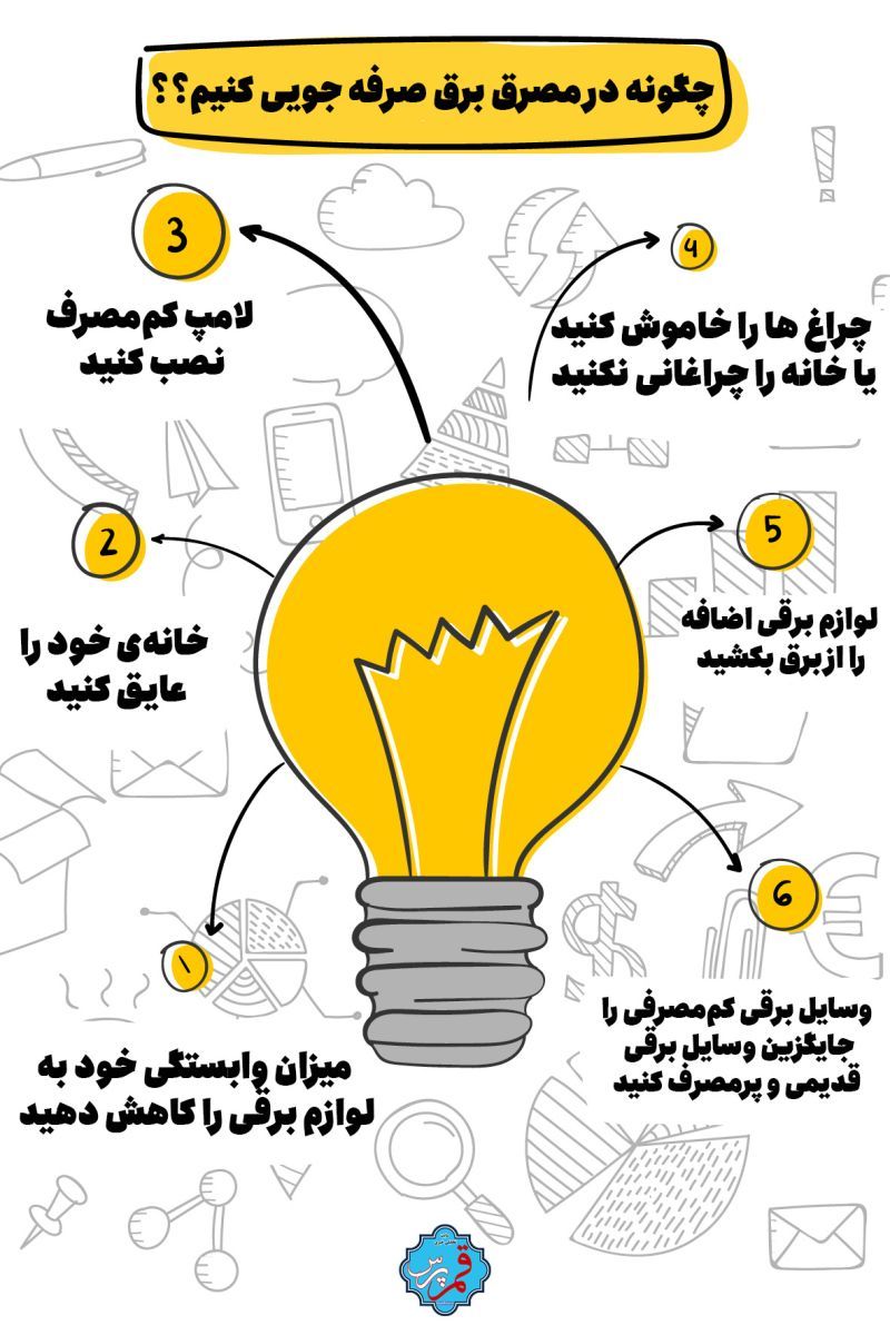 چگونه در مصرف برق صرفه جویی کنیم ؟ + اینفوگرافی