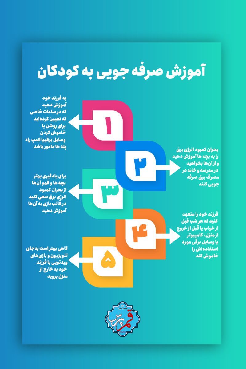 آموزش صرفه جویی در برق به کودکان + اینفوگرافی