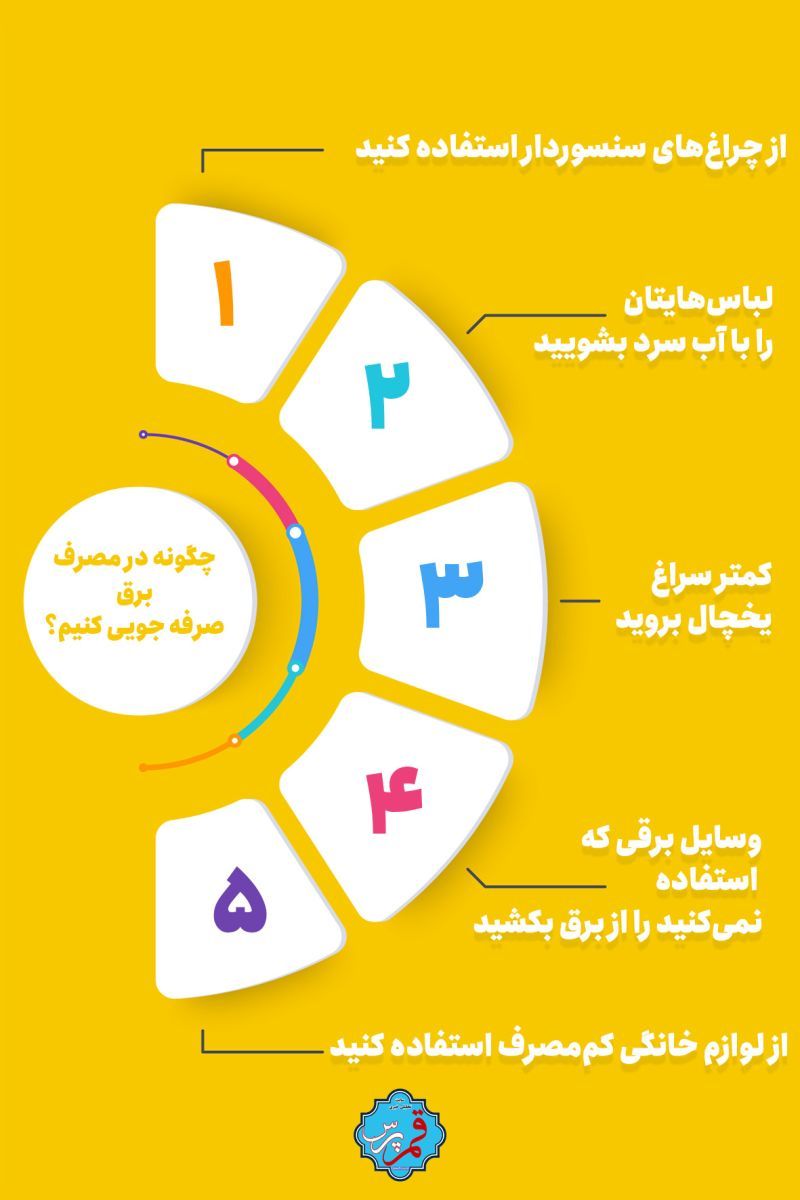 راهکارهای ساده برای صرفه جویی در مصرف برق + اینفوگرافی