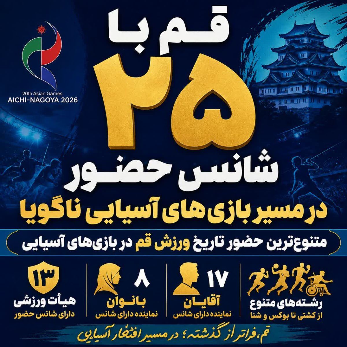 ۲۵ شانس حضور؛ ورزش قم در مسیر ناگویا