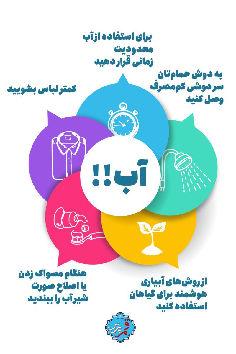 آب + اینفوگرافی