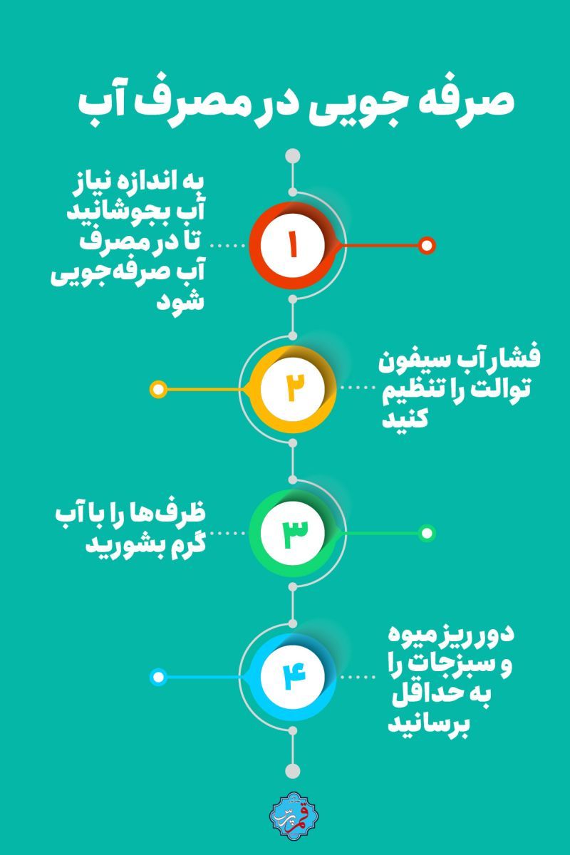 صرفه جویی در مصرف آب + اینفوگرافی