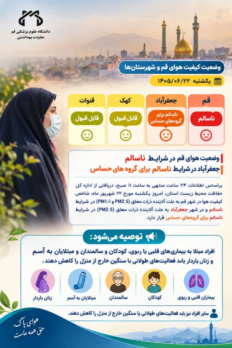 جعفریه یا جعفرآباد؛ هشدار آلودگی هوا برای کدام محدوده است؟
