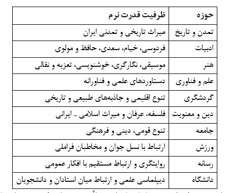 بازنمایی قدرت نرم ایران در شرایط پساجنگ و جایزه جهانی دیپلماسی