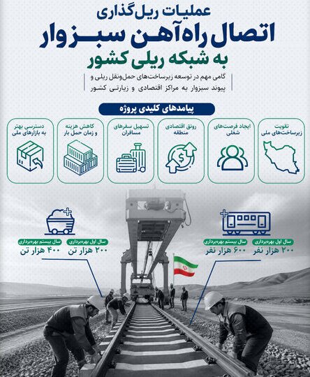 پایان انتظار ۲۰ ساله؛ شمارش معکوس آغاز عملیات ریلگذاری راهآهن سبزوار