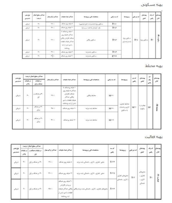 ضوابط بلندمرتبه‌سازی رشت ابلاغ شد