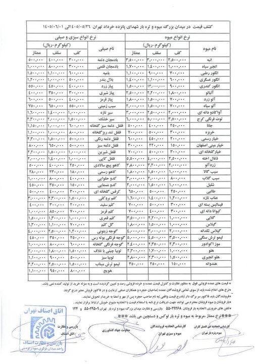 قیمت عمده میوه و سبزیجات هفته جاری اعلام شد+جدول