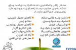 بهترین روش های لاغری + اینفوگرافی