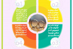راهکارهای ازدواج آسان بخش اول + اینفوگرافی