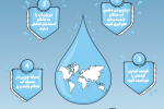 چگونه در مصرف آب صرفه جویی کنیم ؟ + اینفوگرافی