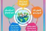 افزایش نرخ جمعیت + اینفوگرافی