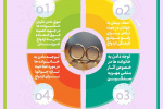 ازدواج آسان (بخش اول ) + اینفوگرافی