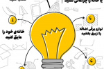 چگونه در مصرف برق صرفه جویی کنیم ؟ + اینفوگرافی