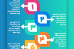 آموزش صرفه جویی در برق به کودکان + اینفوگرافی