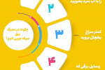 راهکارهای ساده برای صرفه جویی در مصرف برق + اینفوگرافی