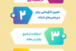 روش ساده در صرفه جویی برق + اینفوگرافی
