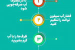 صرفه جویی در مصرف آب + اینفوگرافی