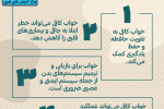 خواب کافی + اینفوگرافی
