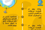 مزایای پیاده روی در طبیعت + اینفوگرافی