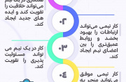 کار تیمی + اینفوگرافی کار تیمی + اینفوگرافی