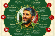راز سبک مدیریتی شهید احمد کاظمی چه بود؟ راز سبک مدیریتی شهید احمد کاظمی چه بود؟