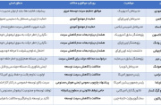کدام چهره های سیاسی و فناوری موافق و مخالف رشد هوش مصنوعی شدند؟ کدام چهره های سیاسی و فناوری موافق و مخالف رشد هوش مصنوعی شدند؟