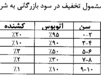خطر مرگ در جاده‌ها؛ قانون واردات اتوبوس به کجا رسید؟
