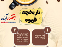 تاریخچه قهوه    +   اینفوگرافی