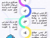 مزایای کار تیمی   + اینفوگرافی
