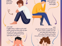 مردم چه رفتارهای سالمی را منفی می دانند ؟ + اینفوگرافی
