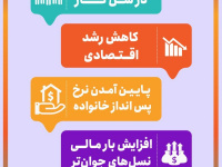 کاهش جمعیت چه پیامدهای اقتصادی دارد ؟ + اینفوگرافی