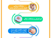 آسیب های جسمانی فضای مجازی کدام اند ؟ + اینفوگرافی