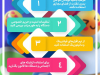 والدین برای امنیت فرزندان در فضای مجازی چه اقداماتی به عمل آورند + اینفوگرافیک