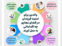 والدین برای امنیت فرزندان در فضای مجازی چه اقداماتی کنند + اینفوگرافیک