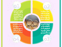 راهکارهای ازدواج آسان بخش اول + اینفوگرافی