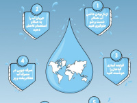 چگونه در مصرف آب صرفه جویی کنیم ؟ + اینفوگرافی