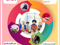 آسیب های فضای مجازی + اینفوگرافی