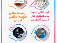 آسیب اخلاقی فضای مجازی + اینفوگرافی