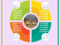 ازدواج آسان (بخش اول ) + اینفوگرافی