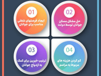 راهکارهای ازدواج آسان ( بخش دوم) + اینفوگرافی