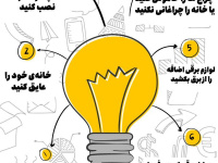 چگونه در مصرف برق صرفه جویی کنیم ؟ + اینفوگرافی