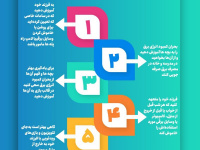 آموزش صرفه جویی در برق به کودکان + اینفوگرافی