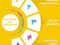 راهکارهای ساده برای صرفه جویی در مصرف برق + اینفوگرافی