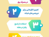 روش ساده در صرفه جویی برق + اینفوگرافی